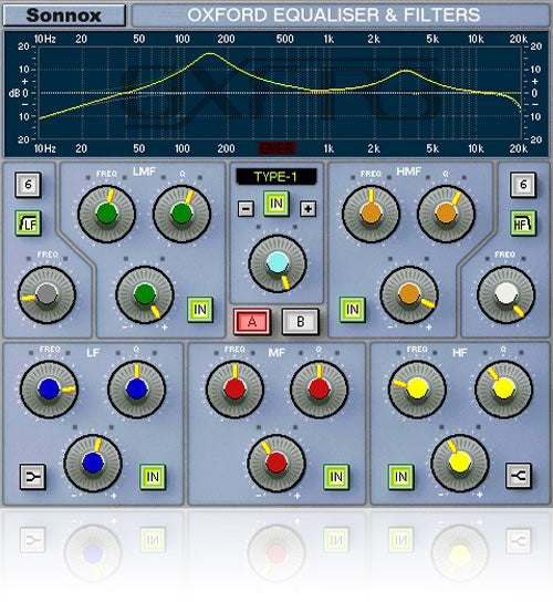 Sonnox Oxford EQ HD