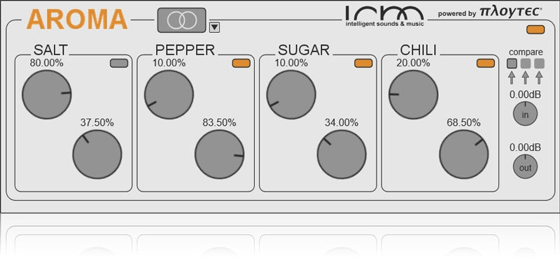 Ploytec Aroma Harmonic Processor Plugin