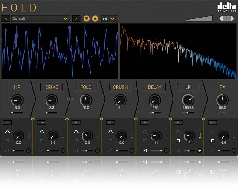 Delta Sound Labs Fold Wavefolding/Distortion Synthesis