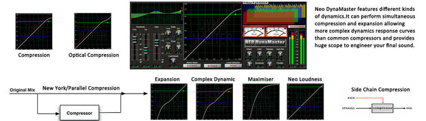Sound Magic Neo DynaMaster