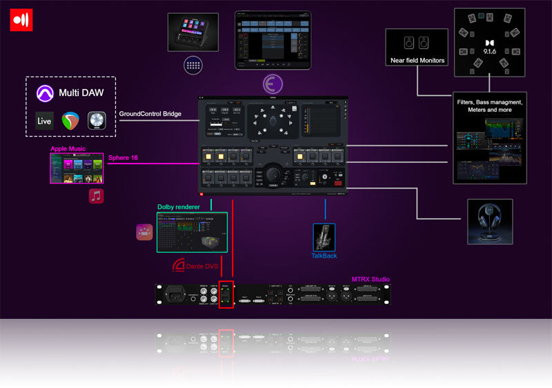 Ginger Audio GroundControl Sphere Studio