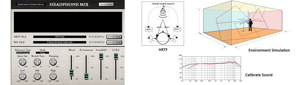 Sound Magic Headphone Mix