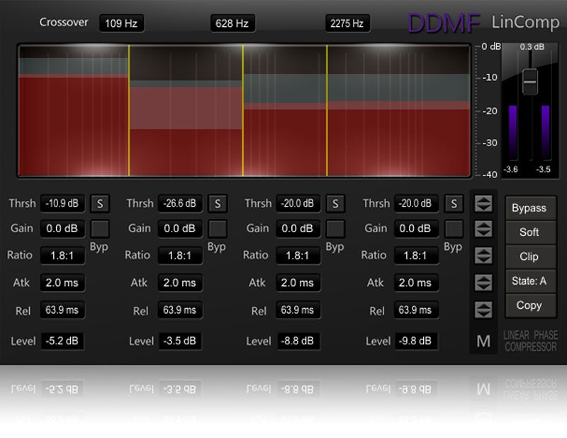 DDMF LinComp Linear Phase Multiband Compressor Plugin