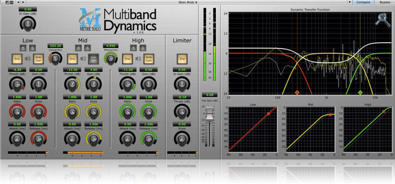 Metric Halo Multiband Dynamics v4