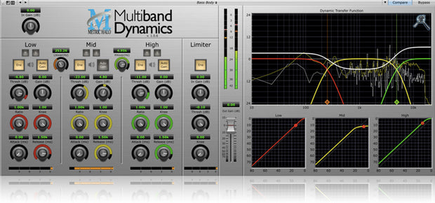 Metric Halo Multiband Dynamics v4