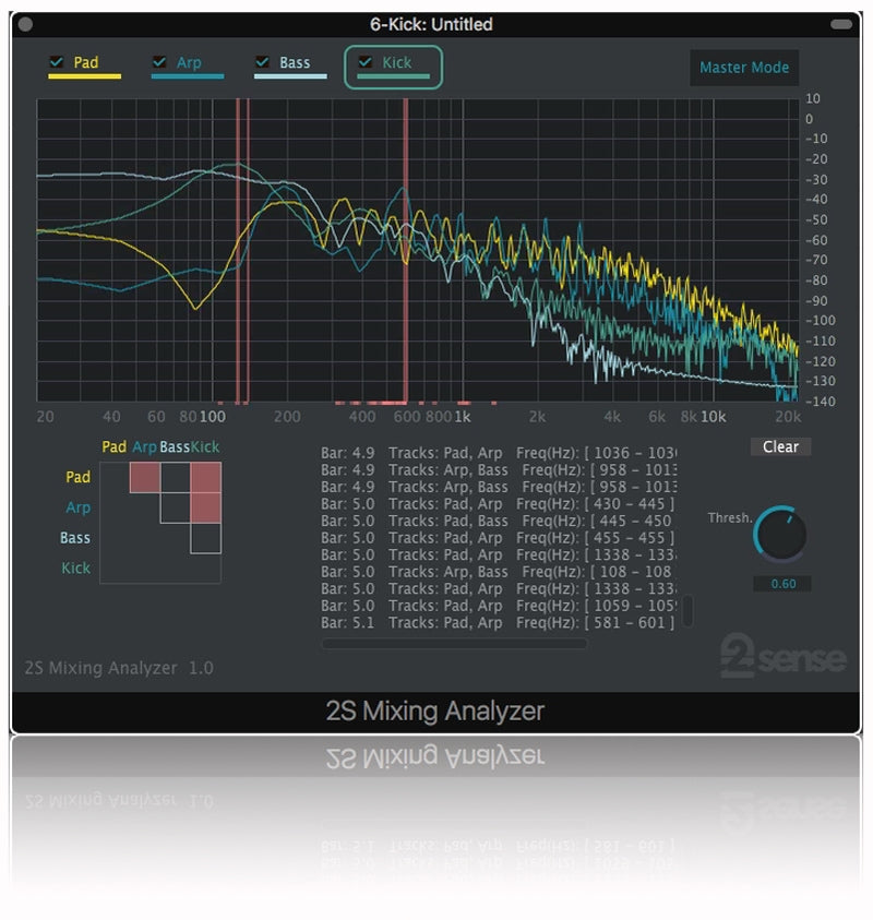 2nd Sense Mixing Analyzer