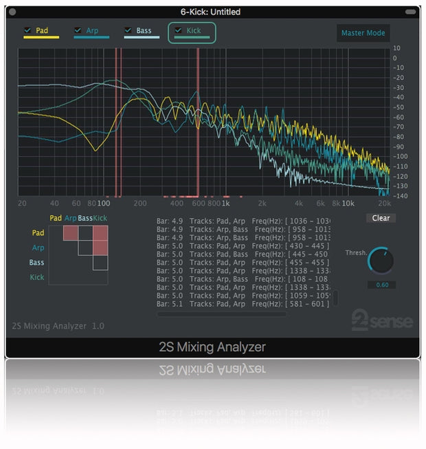 2nd Sense Mixing Analyzer