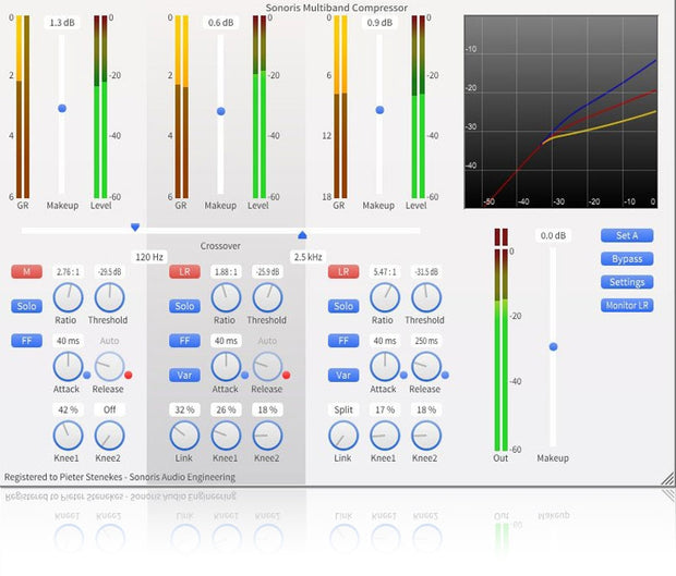 Sonoris Multiband Compressor