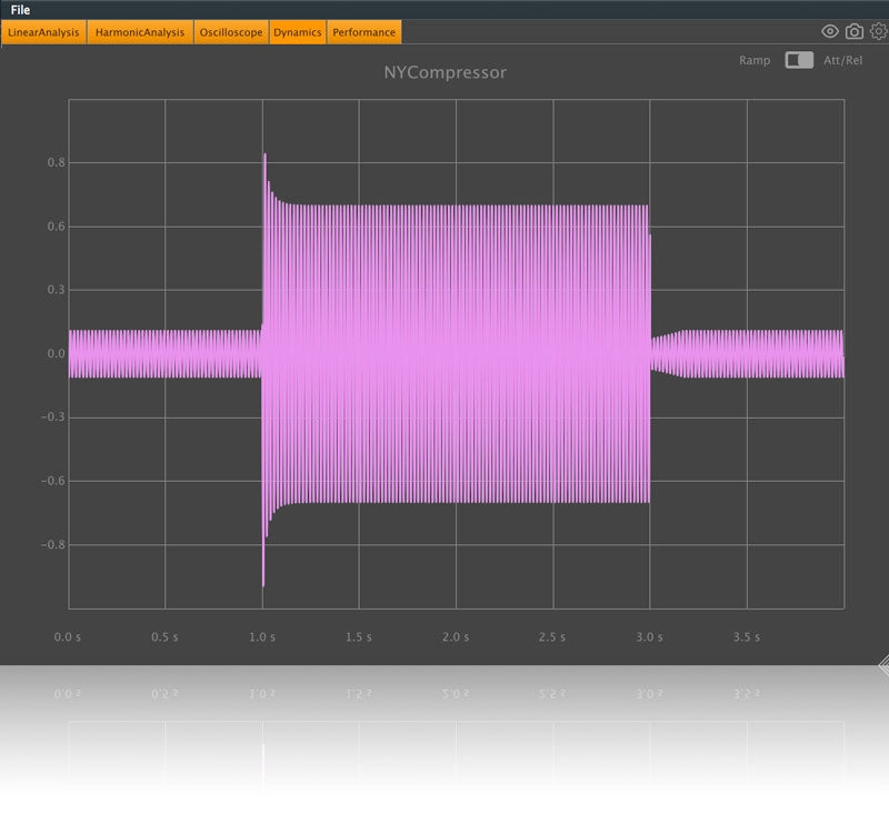 DDMF Plugindoctor Analyzer Plugin