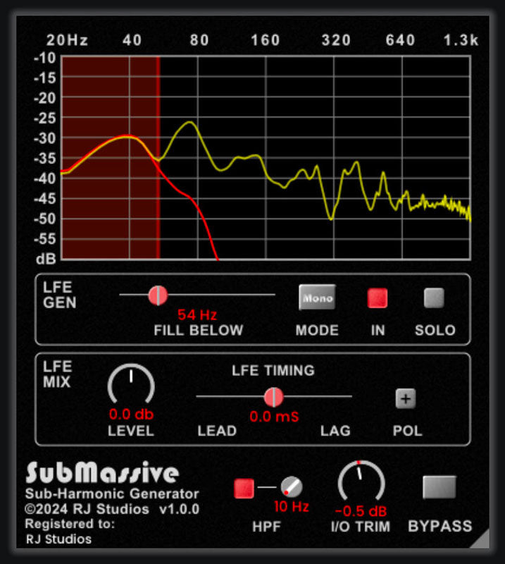 Raising Jake Studios SubMassive