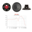Eminence Speaker Red Fang