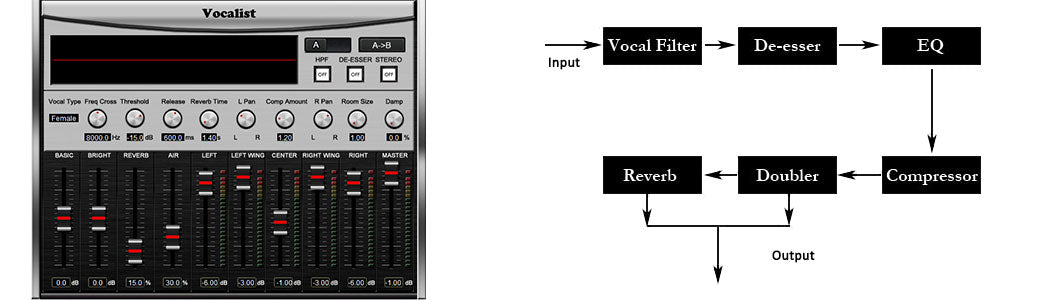 Sound Magic Vocalist Plugin