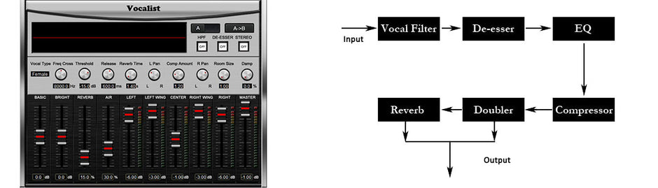Sound Magic Vocalist Plugin