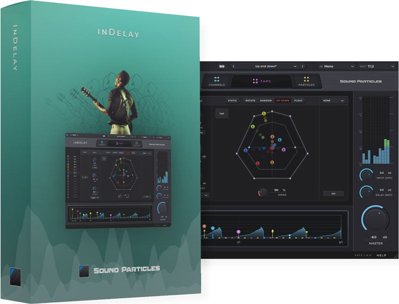 Sound Particles inDelay