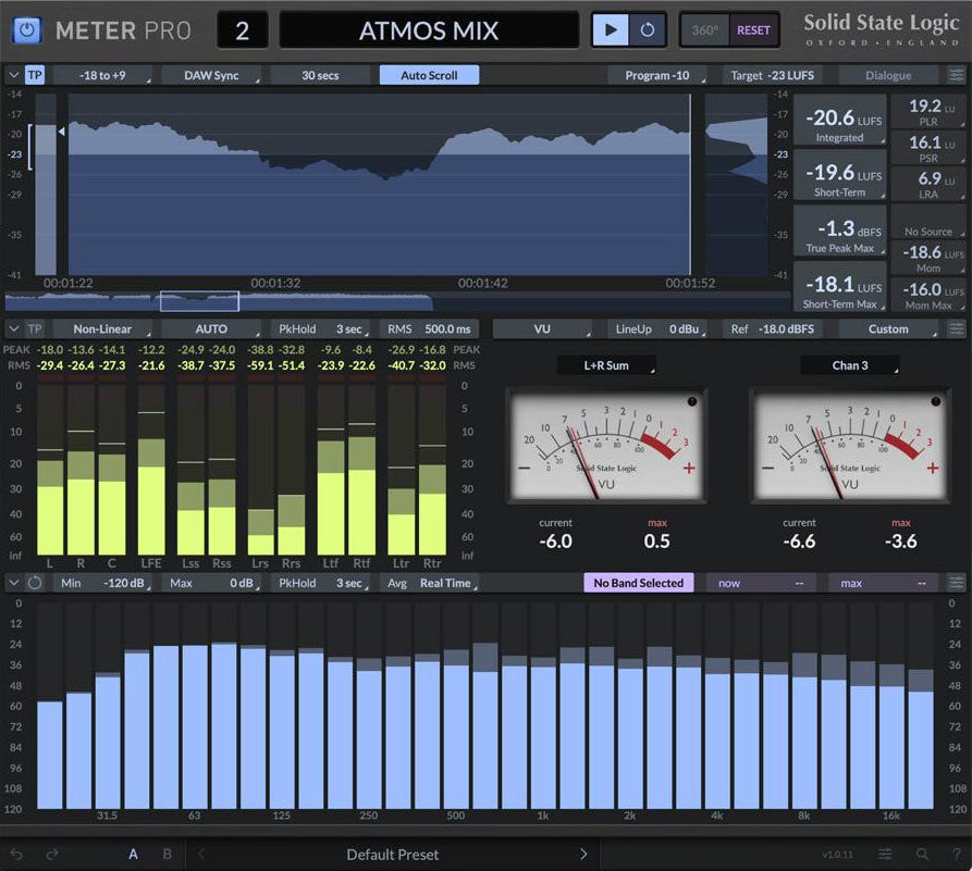 SSL Meter Pro