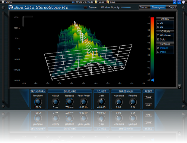 Blue Cat Audio StereoScope Pro