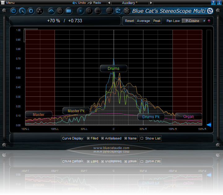 Blue Cat Audio Stereoscope Multi