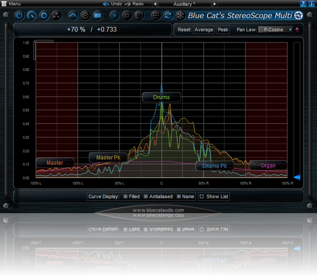 Blue Cat Audio Stereoscope Multi